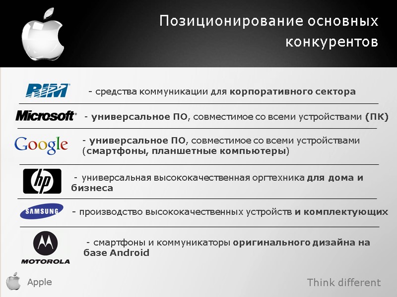 Think different Позиционирование основных конкурентов Apple  - средства коммуникации для корпоративного сектора -